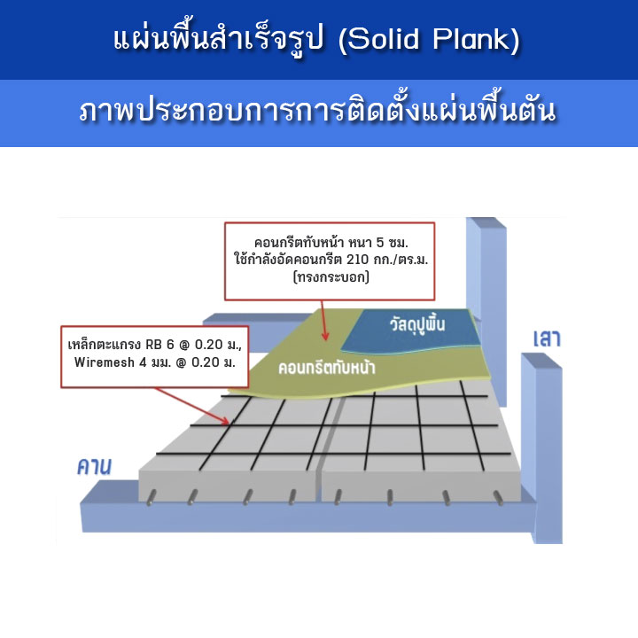 แผ่นพื้นสำเร็จรูปแบบตัน (Solid Plank) และ แจกโปรแกรมออกแบบ (Solid Plank) ฟรี เหมาะกับผู้รับเหมาและวิศวกรออกแบบ