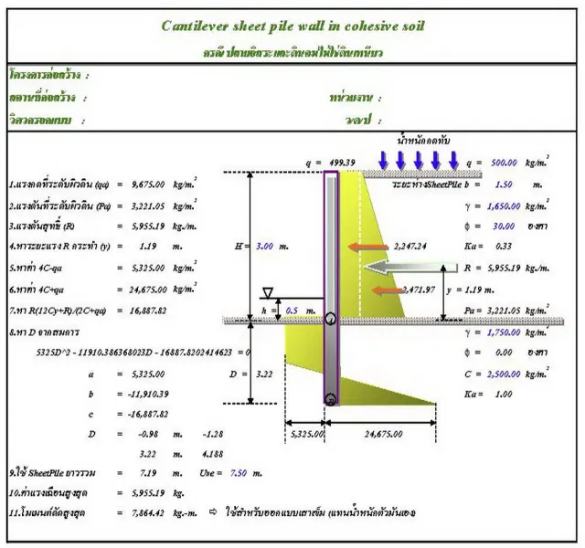 ออกแบบ Cantilever Sheet Pile Wall in cohesive soil (ผศ.เสริมพันธ์ เอี่ยมจะบก)
