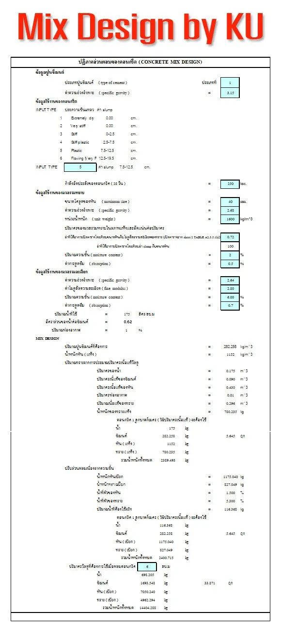 Mix Design ภาควิชาวิศวกรรมโยธา (คณะวิศวฯ กำแพงแสน ม.เกษตรศาสตร์)