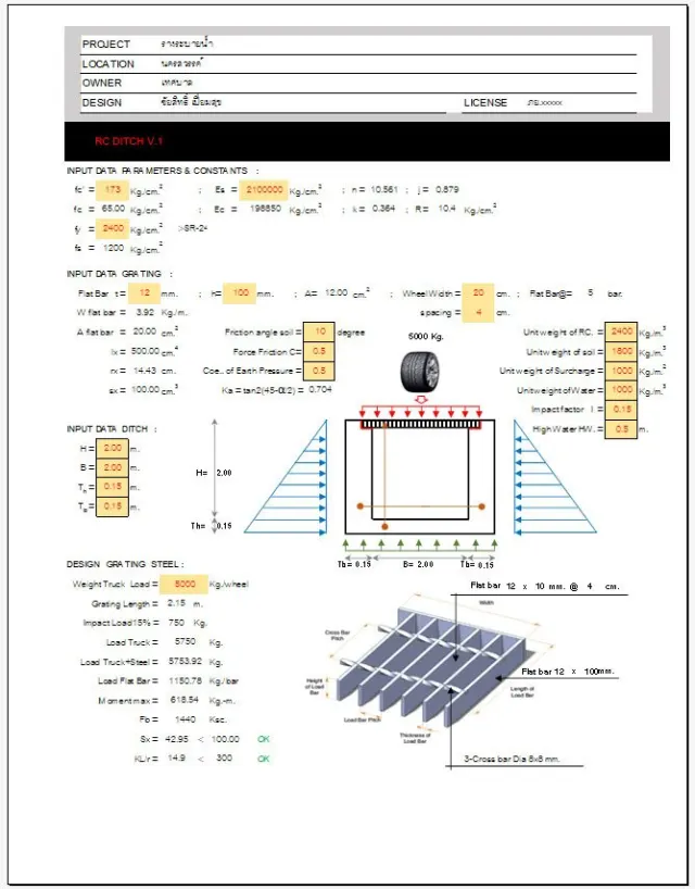 ออกแบบรางระบายน้ำ RC DITCH V.1 (คุณชัยสิทธิ์ เปี่ยมสุข)