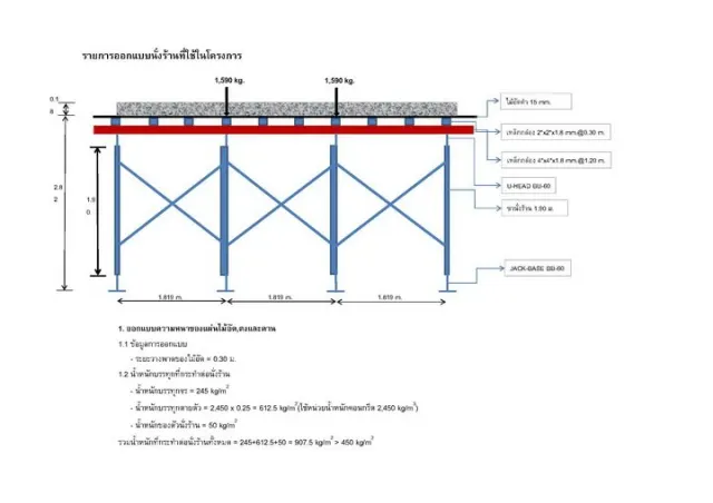ออกแบบ นั่งร้าน PRECISE (คุณเกียรติภูมิ ยศเรืองสา)