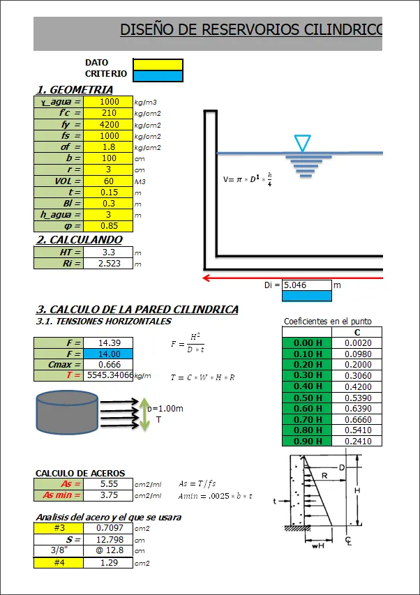 ออกแบบ Cylindrical Water Tank Design