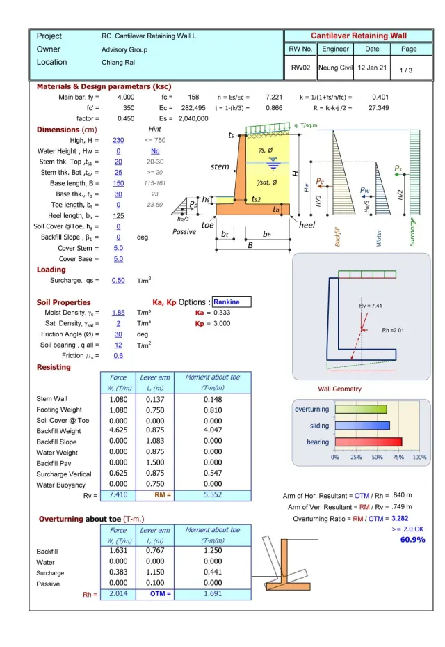 Spreadsheets ออกแบบกำแพงกันดิน (คุณถนอม โรจนพาณิชย์กุล)