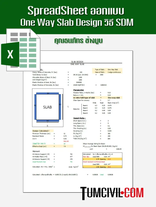 Spreadsheets ออกแบบ One Way Slab Design วิธีกำลัง โดย (คุณธนภัทร ช้างมูบ)