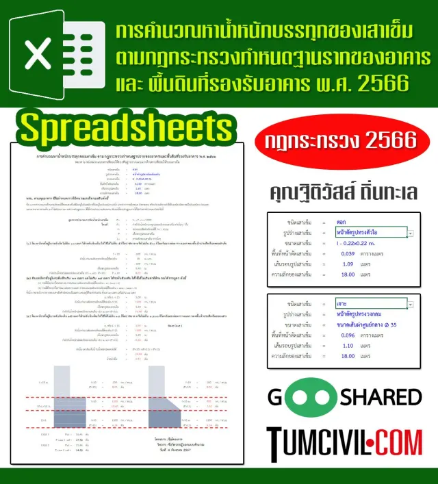 การคำนวณหาน้ำหนักบรรทุกของเสาเข็ม ตามกฎกระทรวง พ.ศ. 2566