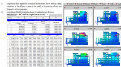 ตัวอย่างผลงานตรวจสอบ และ จัดทำวิธีแก้ไขงานวิศวกรรมโครงสร้าง การวิเคราะห์ความสามารถในการต้านทานแรงแผ่นดินไหวและลมพายุ อาคารเครื่องปฎิกรณ์นิวเคลียร์วิจัย